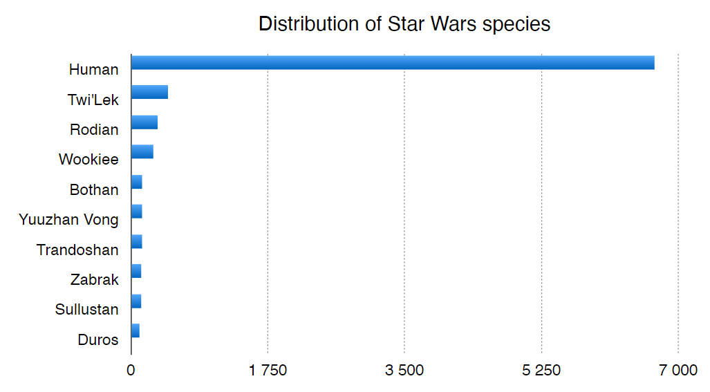 Exploring the Star Wars expanded universe (part 1)