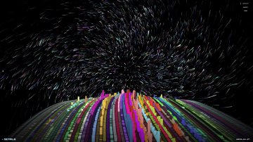 HPC Data Symphonies visual detail